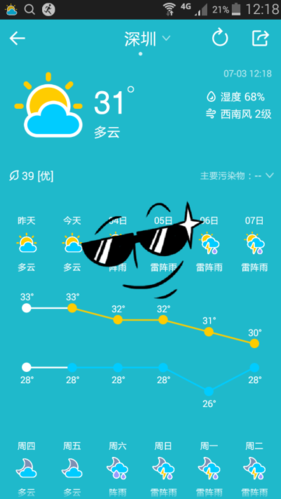 深圳过往天气查询？深圳过去天气预报查询？-第1张图片-巾百福