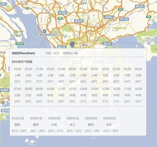 深圳过往天气查询？深圳过去天气预报查询？-第2张图片-巾百福