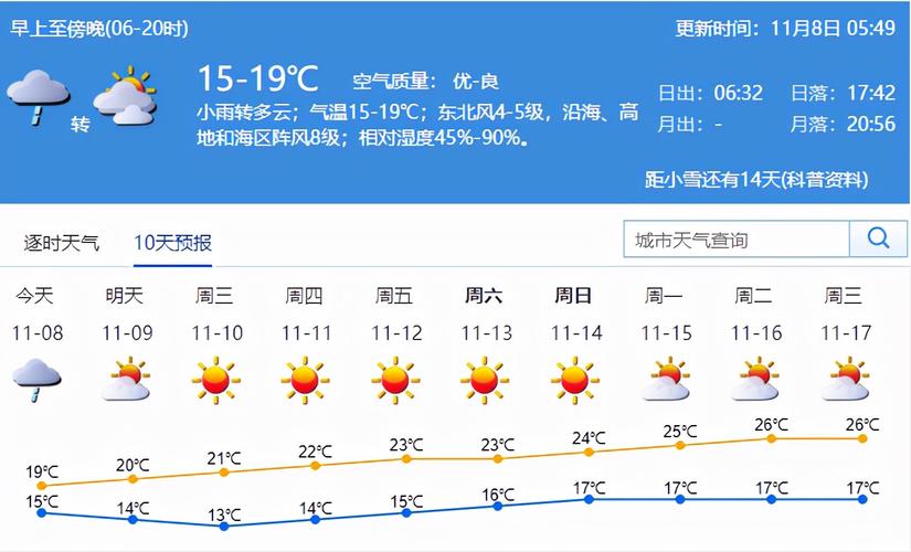 深圳过往天气查询？深圳过去天气预报查询？-第4张图片-巾百福