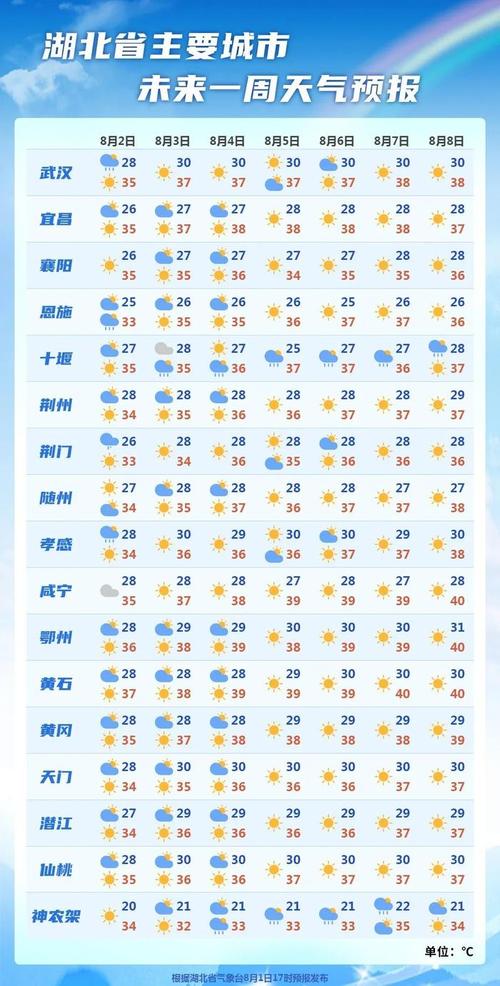 深圳过往天气查询？深圳过去天气预报查询？-第6张图片-巾百福