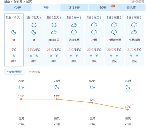 汉中市天气预报一周，汉中天气预报查询一周？-第1张图片-巾百福