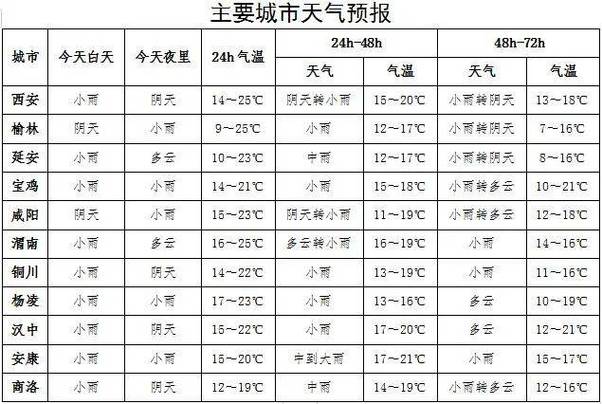 汉中市天气预报一周，汉中天气预报查询一周？-第2张图片-巾百福