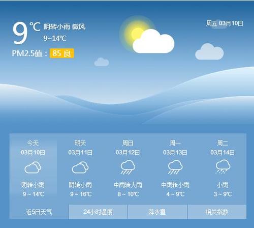 汉中市天气预报一周，汉中天气预报查询一周？-第3张图片-巾百福