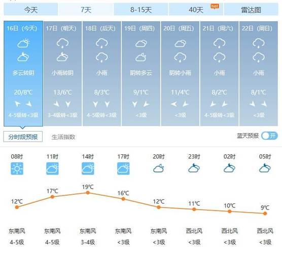 汉中市天气预报一周，汉中天气预报查询一周？-第6张图片-巾百福