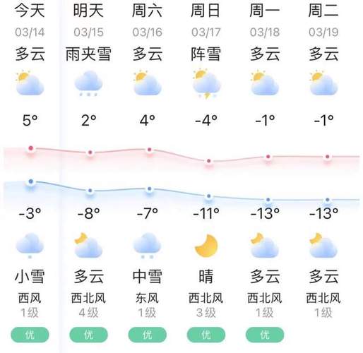 德州天气24小时,德州天气24小时详情-第5张图片-巾百福 德州天气24小时,德州天气24小时详情-第5张图片-巾百福