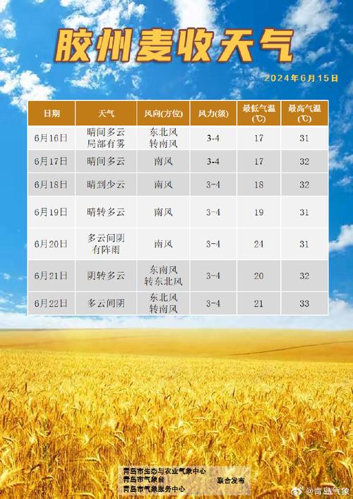 番禺天气预报40天?番禺天气预报40天仁化天气?-第7张图片-巾百福 番禺天气预报40天?番禺天气预报40天仁化天气?-第7张图片-巾百福