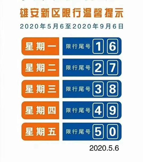 2021年容城限号,容城限号多少?-第5张图片-巾百福 2021年容城限号,容城限号多少?-第5张图片-巾百福