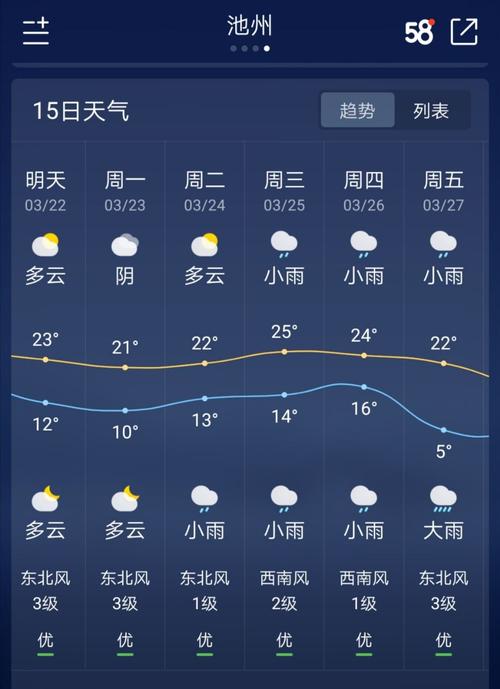 池州市天气预报一周？池州天气预报一周15天？-第6张图片-巾百福