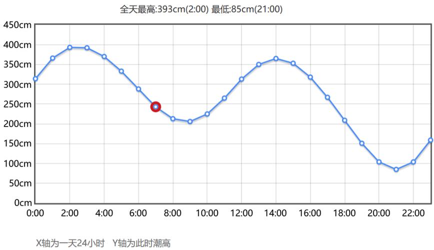 青岛天气三天预报，山东青岛三天天气预报-第4张图片-巾百福