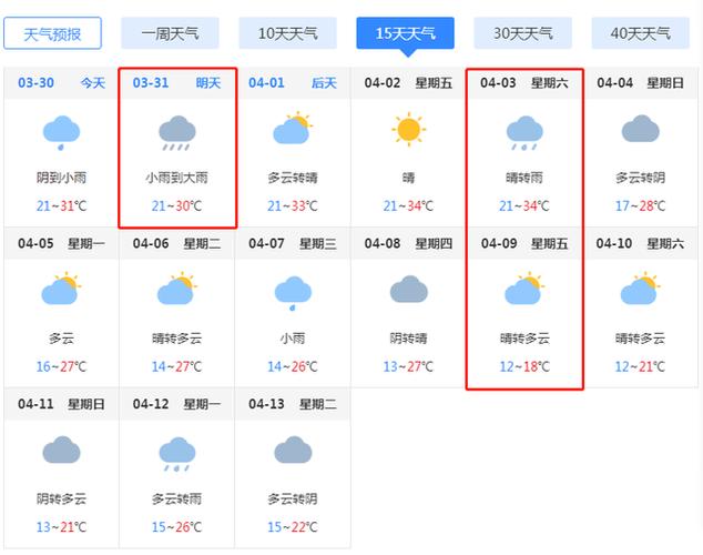 江西天气预报情况,江西天气预报情况今天-第2张图片-巾百福 江西天气预报情况,江西天气预报情况今天-第2张图片-巾百福