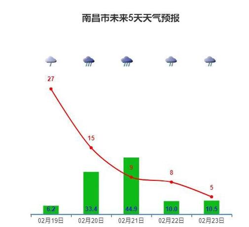 江西天气预报情况,江西天气预报情况今天-第3张图片-巾百福 江西天气预报情况,江西天气预报情况今天-第3张图片-巾百福