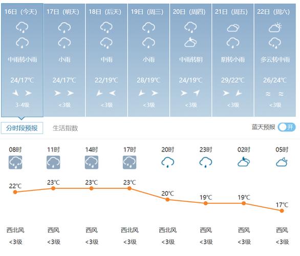 江西天气预报情况,江西天气预报情况今天-第4张图片-巾百福 江西天气预报情况,江西天气预报情况今天-第4张图片-巾百福