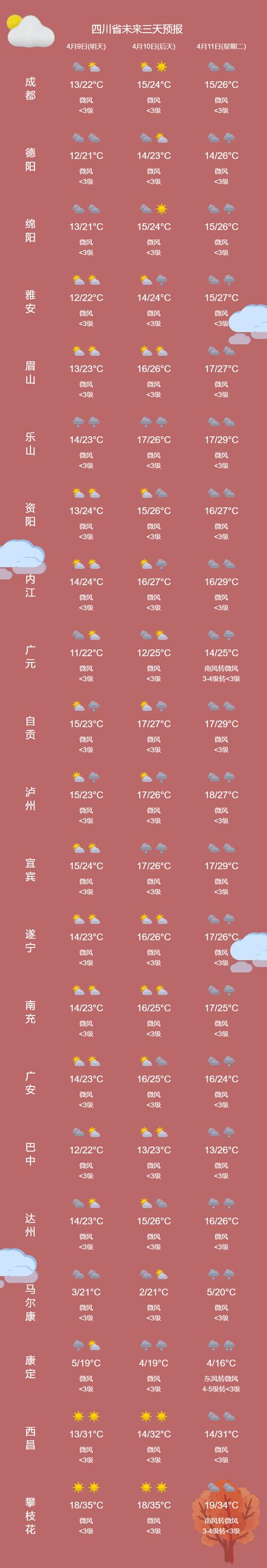 江西天气预报情况,江西天气预报情况今天-第5张图片-巾百福 江西天气预报情况,江西天气预报情况今天-第5张图片-巾百福