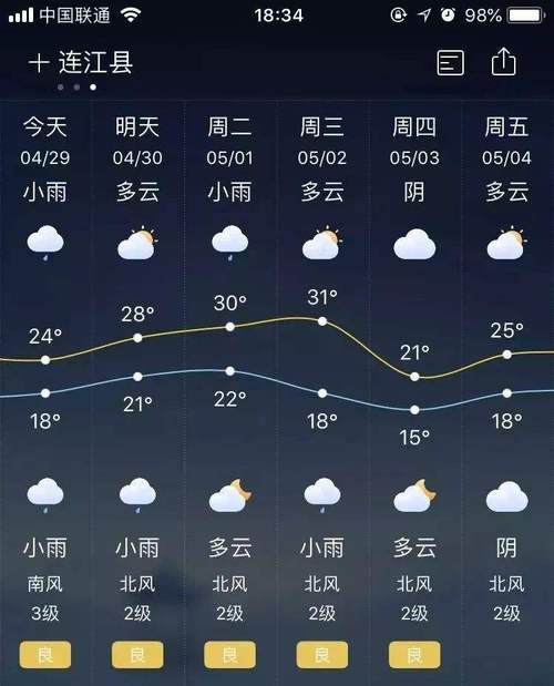 江西天气预报情况,江西天气预报情况今天-第7张图片-巾百福 江西天气预报情况,江西天气预报情况今天-第7张图片-巾百福