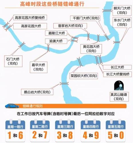 重庆市城区限号规定,重庆市主城限号吗??-第5张图片-巾百福 重庆市城区限号规定,重庆市主城限号吗??-第5张图片-巾百福