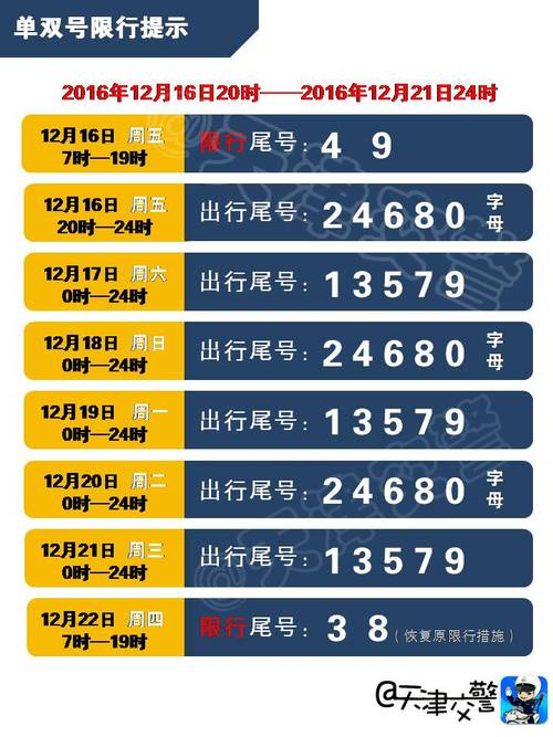 邢台南宫限号怎么限,邢台南宫限号查询明天-第1张图片-巾百福 邢台南宫限号怎么限,邢台南宫限号查询明天-第1张图片-巾百福