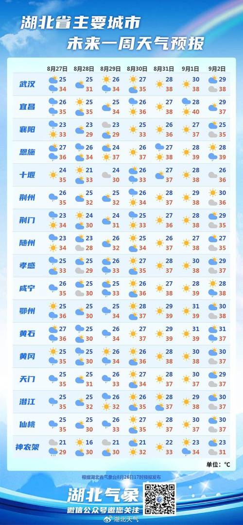 丰都县天气预报7天?丰都天气查询?-第4张图片-巾百福 丰都县天气预报7天?丰都天气查询?-第4张图片-巾百福