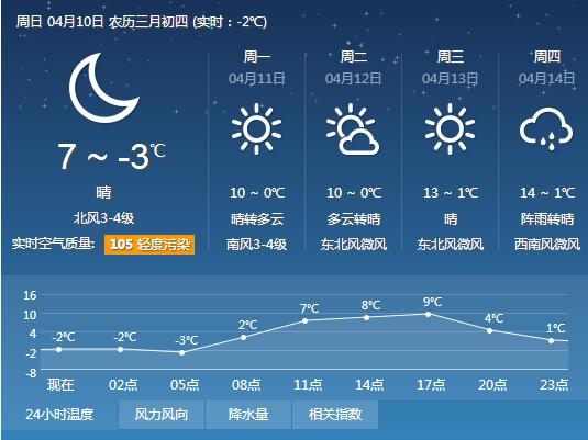 伊犁天气预报7天,伊犁天气预报7天穿衣指南?-第1张图片-巾百福 伊犁天气预报7天,伊犁天气预报7天穿衣指南?-第1张图片-巾百福