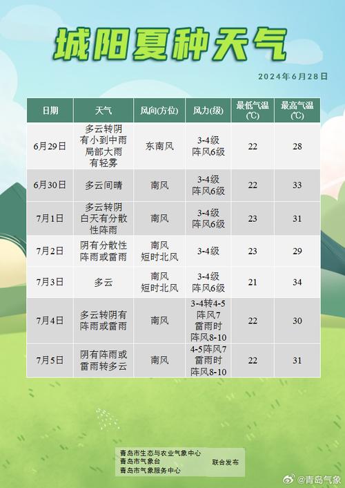 伊犁天气预报7天,伊犁天气预报7天穿衣指南?-第2张图片-巾百福 伊犁天气预报7天,伊犁天气预报7天穿衣指南?-第2张图片-巾百福