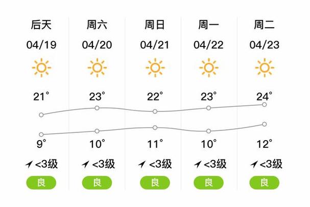 伊犁天气预报7天,伊犁天气预报7天穿衣指南?-第3张图片-巾百福 伊犁天气预报7天,伊犁天气预报7天穿衣指南?-第3张图片-巾百福