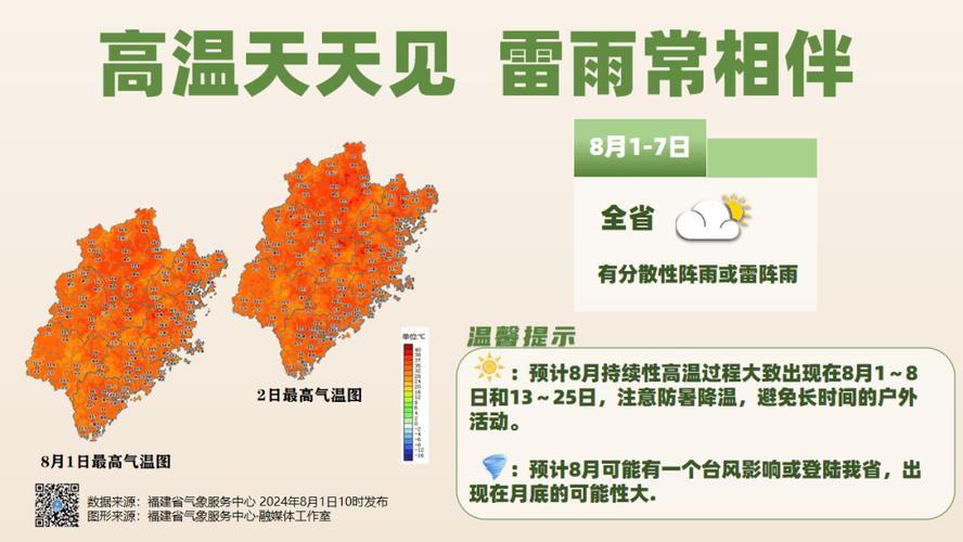 惠安天气预报15天，惠安天气预报15天最新消息？-第4张图片-巾百福