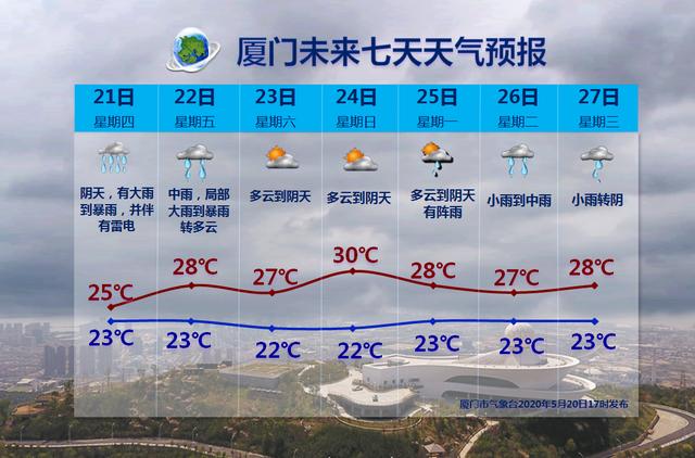 惠安天气预报15天，惠安天气预报15天最新消息？-第6张图片-巾百福