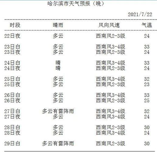 开江天气预报一周,开江天气预报一周15天查询结果-第4张图片-巾百福 开江天气预报一周,开江天气预报一周15天查询结果-第4张图片-巾百福