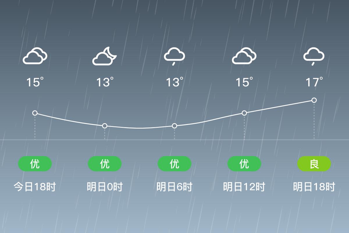湖南娄底新化天气?湖南娄底新化天气预?-第4张图片-巾百福 湖南娄底新化天气?湖南娄底新化天气预?-第4张图片-巾百福