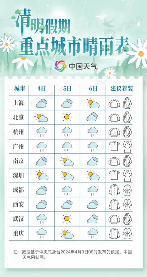 未来天气预报15天？湖北未来天气预报15天？-第2张图片-巾百福