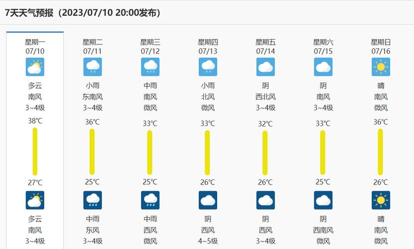 未来天气预报15天？湖北未来天气预报15天？-第3张图片-巾百福