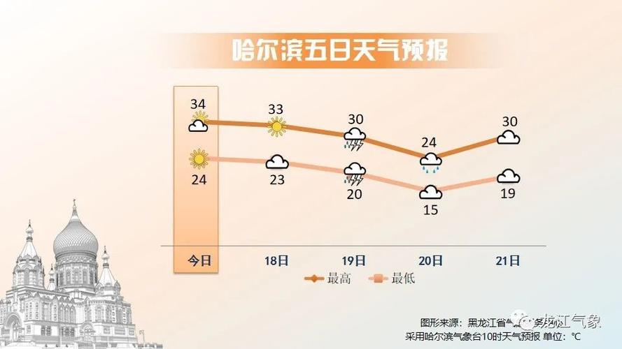河南偃师天气预报,河南偃师天气预报15天?-第1张图片-巾百福 河南偃师天气预报,河南偃师天气预报15天?-第1张图片-巾百福