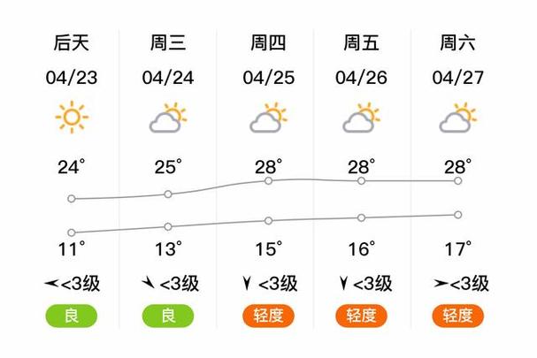 河南偃师天气预报,河南偃师天气预报15天?-第2张图片-巾百福 河南偃师天气预报,河南偃师天气预报15天?-第2张图片-巾百福