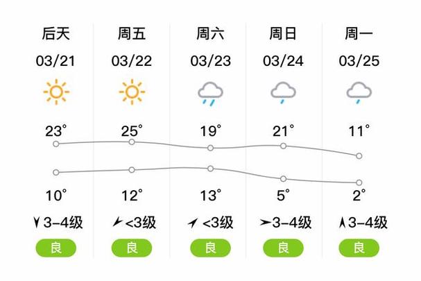 河南偃师天气预报,河南偃师天气预报15天?-第4张图片-巾百福 河南偃师天气预报,河南偃师天气预报15天?-第4张图片-巾百福