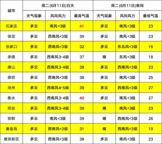 冀州区天气预报详情，冀州天气预报24小时天气预报？-第3张图片-巾百福