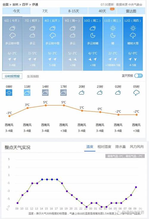 伊春天气预报15天,伊春天气预报15天准确-第2张图片-巾百福 伊春天气预报15天,伊春天气预报15天准确-第2张图片-巾百福