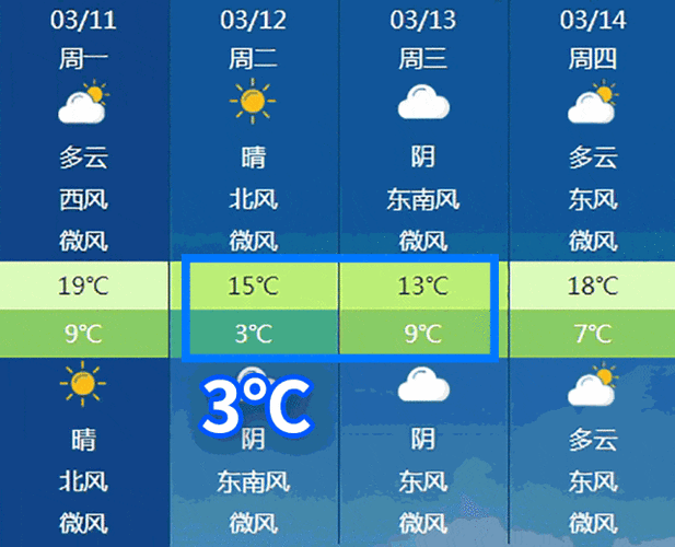 常州天气预报30天,常州天气预报30天气预报查询-第2张图片-巾百福 常州天气预报30天,常州天气预报30天气预报查询-第2张图片-巾百福