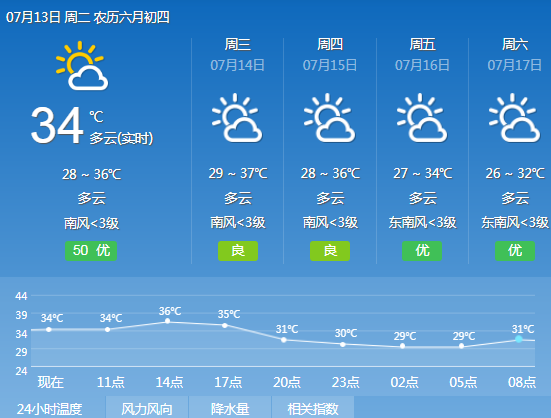 常州天气预报30天,常州天气预报30天气预报查询-第4张图片-巾百福 常州天气预报30天,常州天气预报30天气预报查询-第4张图片-巾百福