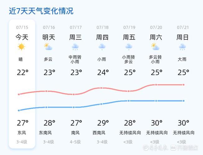 民乐天气预报一周，民乐天气预报一周15天？-第2张图片-巾百福