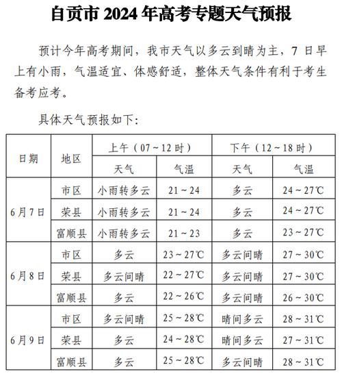 荣县天气预报15天，自贡市荣县天气预报15天-第4张图片-巾百福