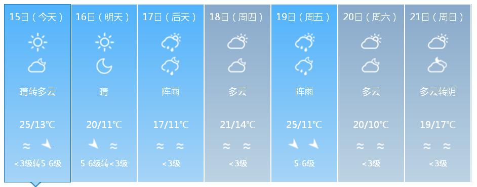 运城绛县天气预报,运城绛县天气预报15天查询百度-第2张图片-巾百福 运城绛县天气预报,运城绛县天气预报15天查询百度-第2张图片-巾百福