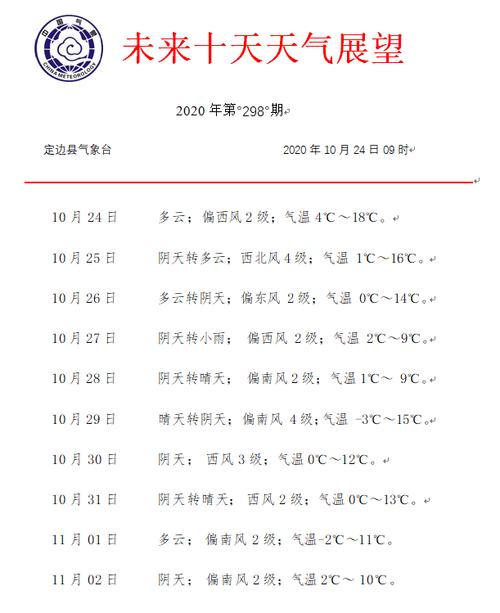凤凰县天气预报7天,凤凰县一周天气-第3张图片-巾百福 凤凰县天气预报7天,凤凰县一周天气-第3张图片-巾百福