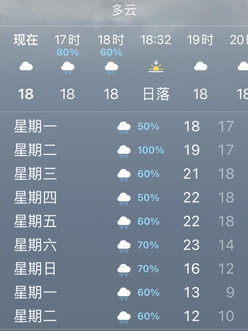 凤凰县天气预报7天,凤凰县一周天气-第5张图片-巾百福 凤凰县天气预报7天,凤凰县一周天气-第5张图片-巾百福