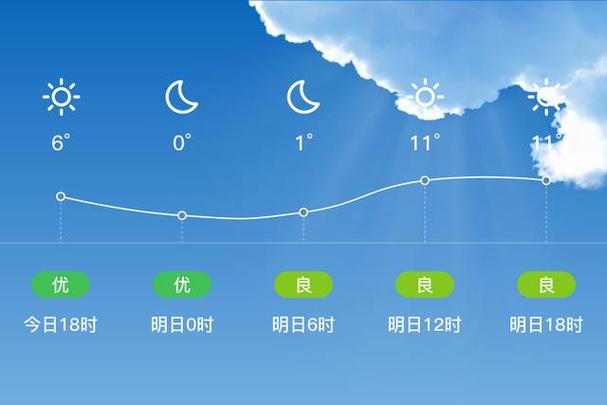 鸡东天气预报天气?鸡东天气预报天气15天?-第2张图片-巾百福 鸡东天气预报天气?鸡东天气预报天气15天?-第2张图片-巾百福