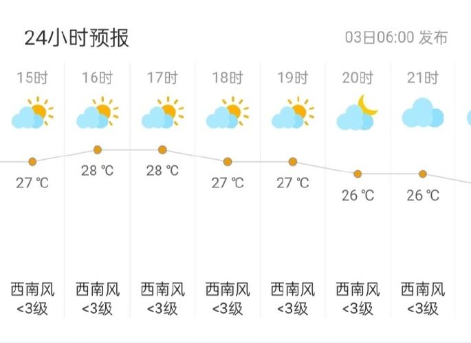 鸡东天气预报天气?鸡东天气预报天气15天?-第4张图片-巾百福 鸡东天气预报天气?鸡东天气预报天气15天?-第4张图片-巾百福