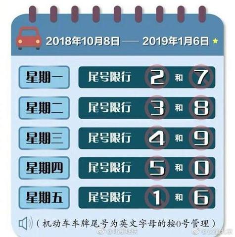 限号是限号哪个号码?限号是限号尾号吗?-第3张图片-巾百福 限号是限号哪个号码?限号是限号尾号吗?-第3张图片-巾百福