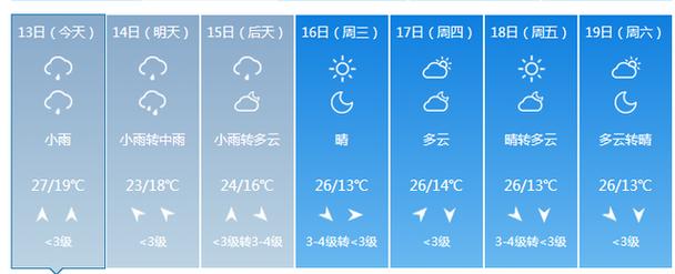 北京天气预气预报，北京八月份天气预报-第1张图片-巾百福