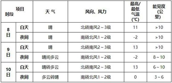 北京天气预气预报，北京八月份天气预报-第6张图片-巾百福