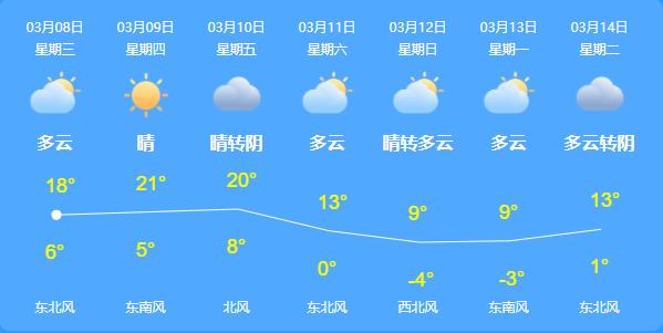 北京天气预气预报，北京八月份天气预报-第7张图片-巾百福