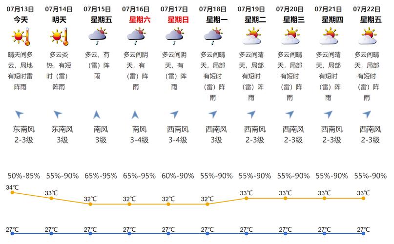 汝州天气预报七天?七日内汝州天气预报?-第2张图片-巾百福 汝州天气预报七天?七日内汝州天气预报?-第2张图片-巾百福