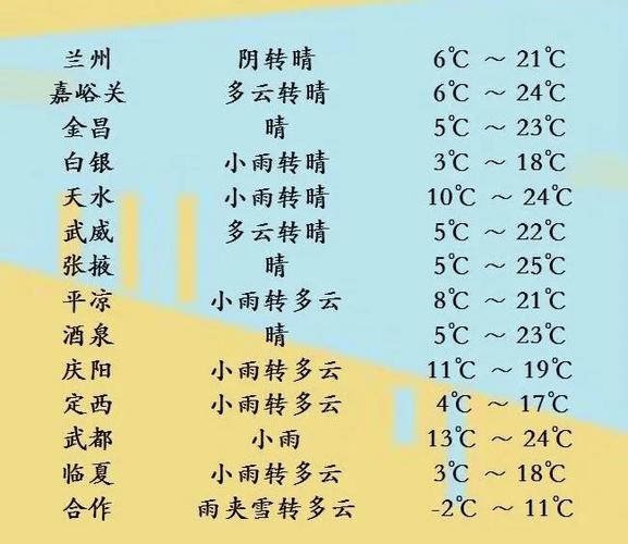 汝州天气预报七天?七日内汝州天气预报?-第7张图片-巾百福 汝州天气预报七天?七日内汝州天气预报?-第7张图片-巾百福